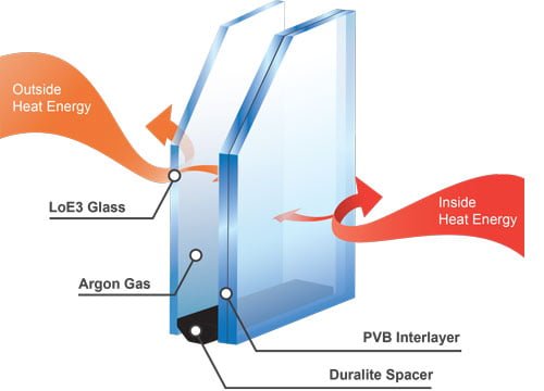 aluminumvalue-durapane Standard Dura Pane Glass - Anytime Windows and Doors